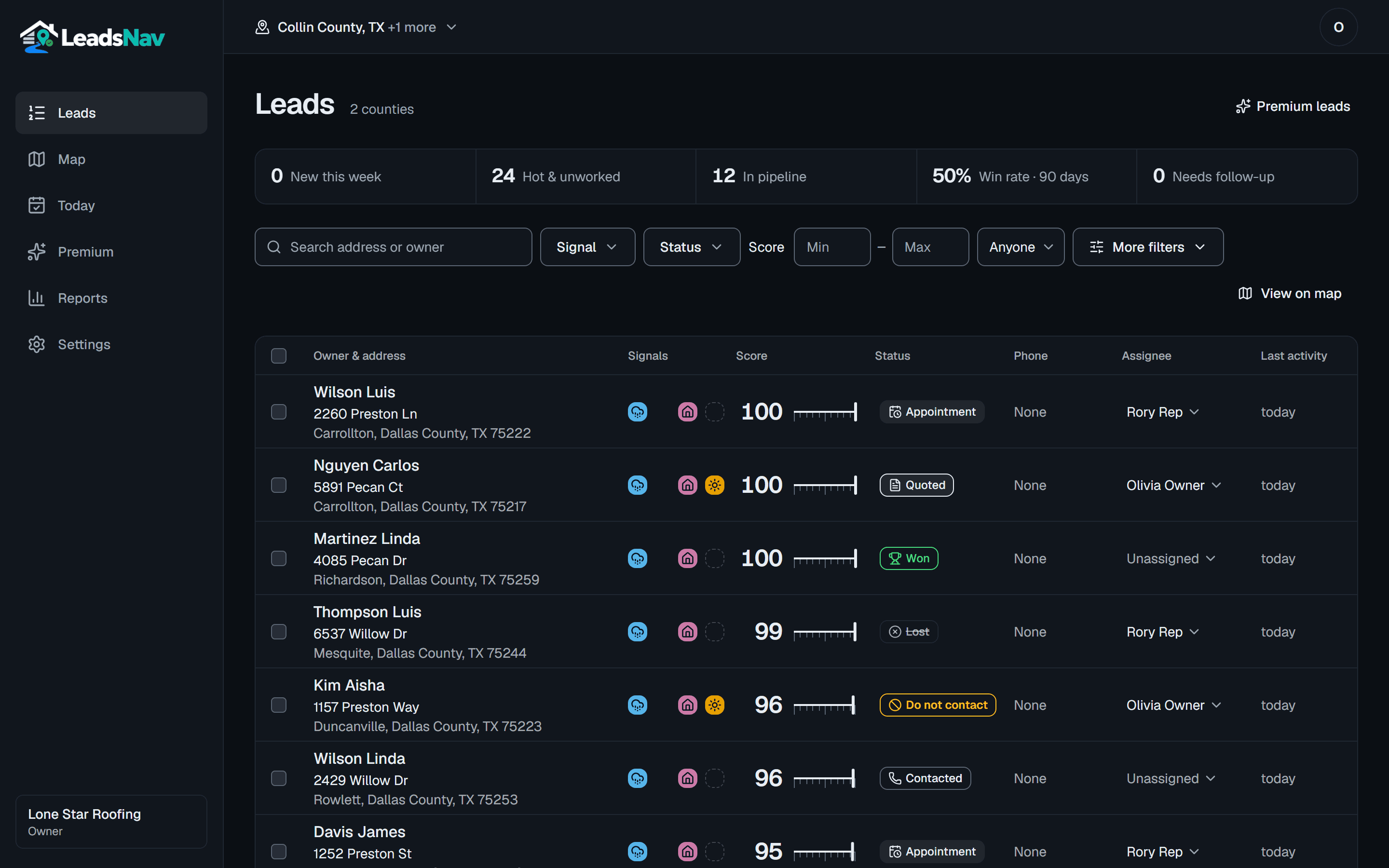 The leads workspace: a ranked list of addresses with signal icons, a score gauge, status and assignee for each lead