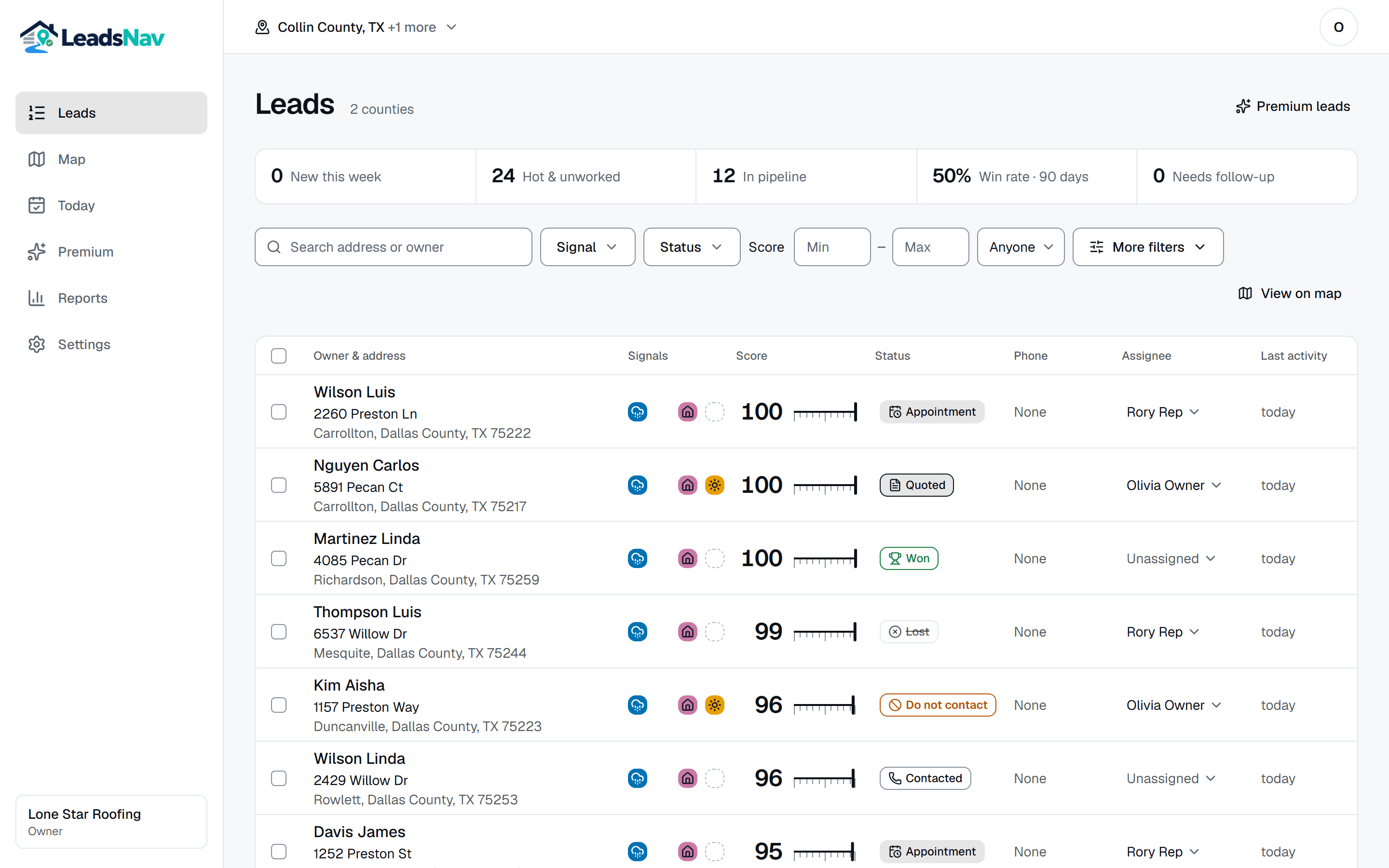 The leads workspace: a ranked list of addresses with signal icons, a score gauge, status and assignee for each lead